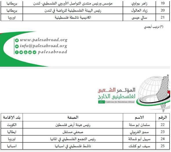 قائمة أسماء المشاركين في المؤتمر الشعبي لفلسطينيي الخارج